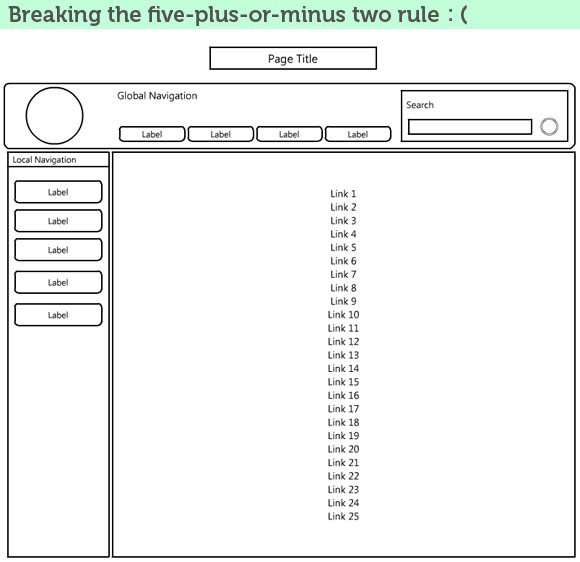 Breaking the 5 plus or minus 2 rule