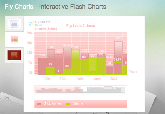 Fly Charts