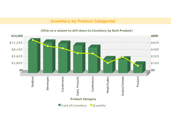 "Cost category.