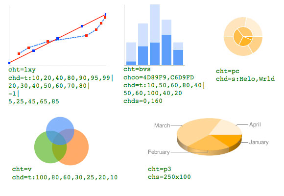 Google Chart