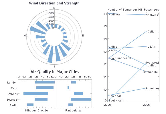 Stlye Chart