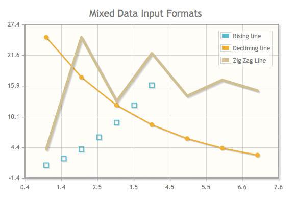 jqPlot