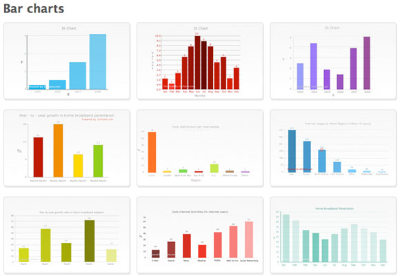 JS Charts