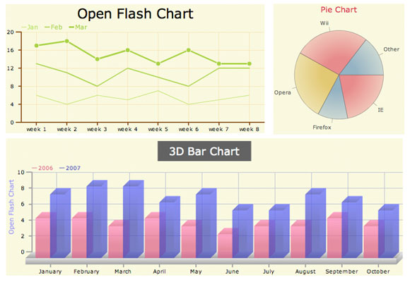 Open Flash Chart