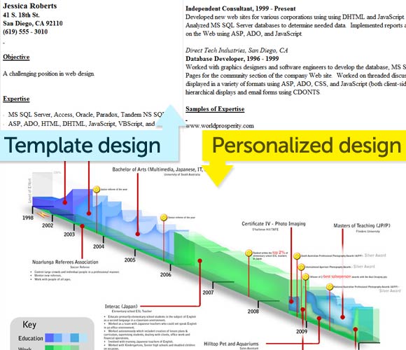 Template vs DIY Design