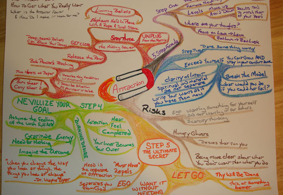 Mindmap