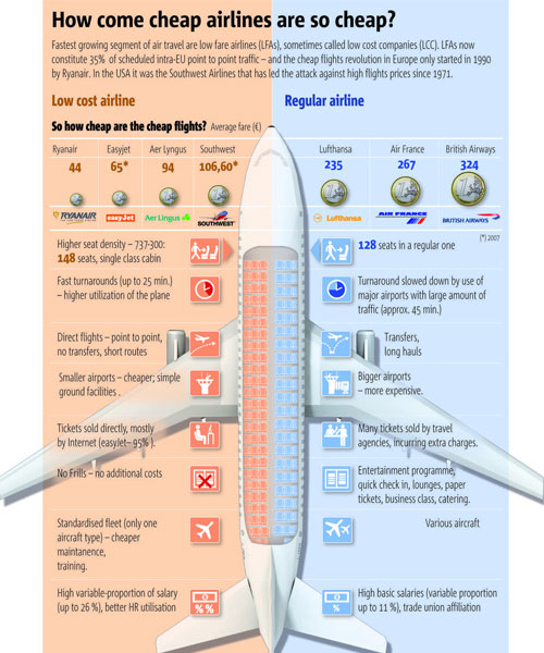 How Come Cheap Flights Are So Cheap