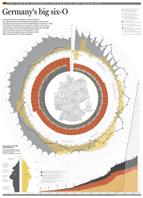 60 years of Federal Republic of Germany