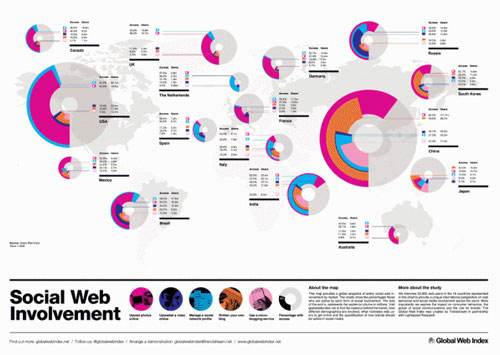 Trend Stream Social Web Involvement