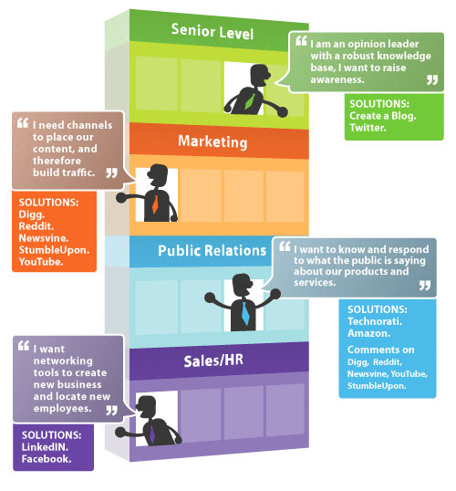 Huge Infographics Design Resources: Overview, Principles, Tips and Examples