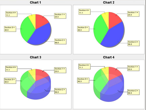 JFreeChart