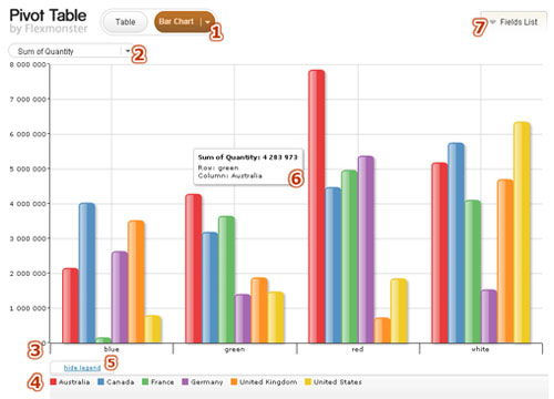 Flex Monster Pivot Table and Charts