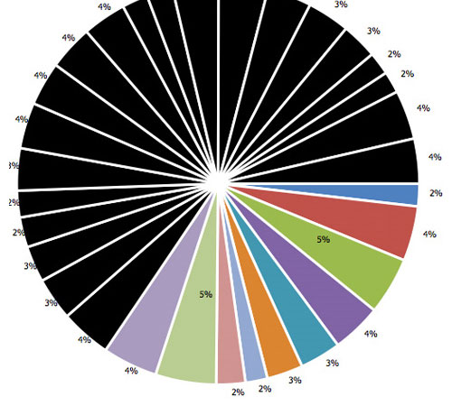 MilkChart