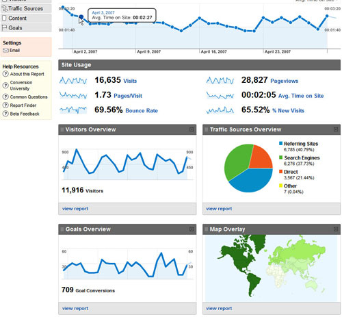 Google Chart API