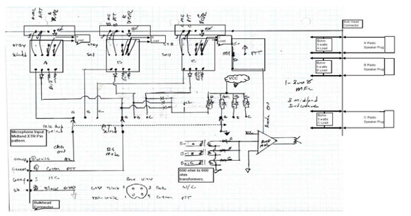 Midland Interface