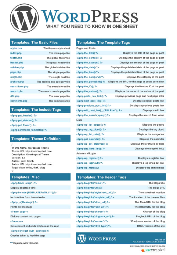 WordPress Cheat Sheet