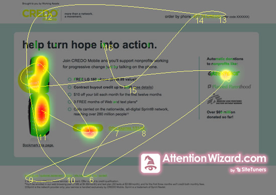 Credo After Heatmap