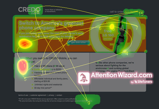 Credo Before Heatmap