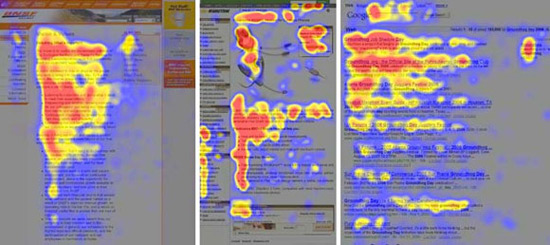 Heatmap