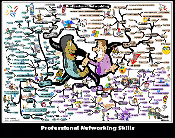 Guidelines to Network Your Career the Best