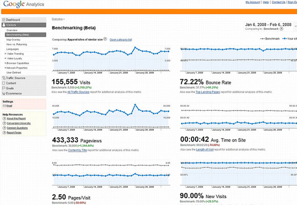 Google Analytics