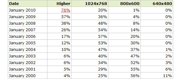 Standard Computer & Laptop Sizes