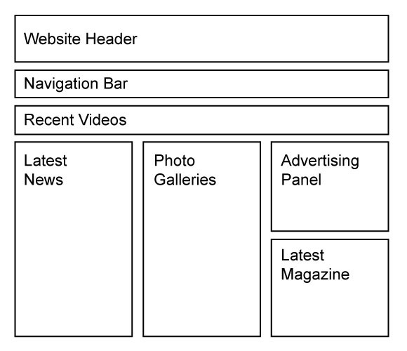 NME Grid