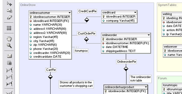 The Basics of Good Database Design in Web Development