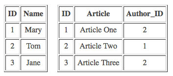 DB Table