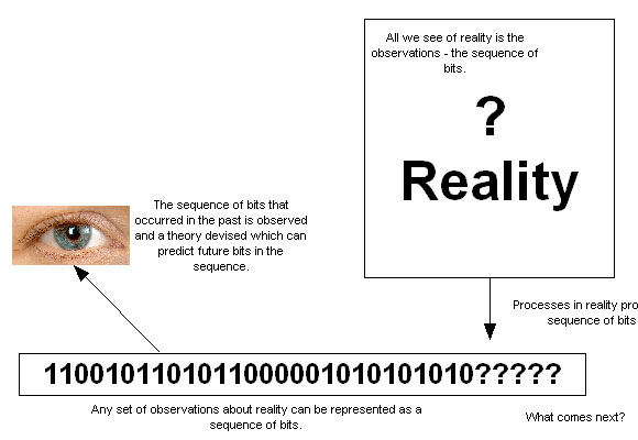 Ockham's Razor