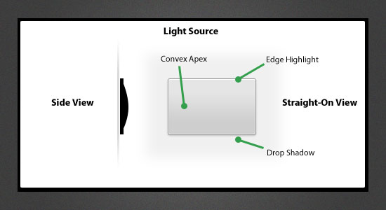 Realistic User Interfaces