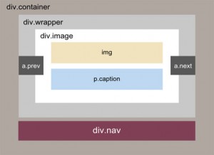 How to Create a Slideshow Plugin with jQuery