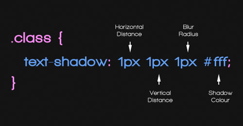 Text Shadow with CSS3