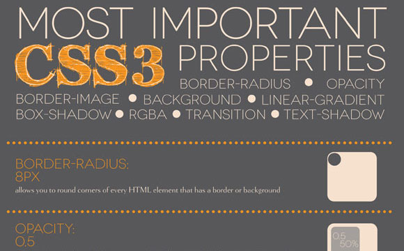 Infographic: Quick Look into CSS3 Properties