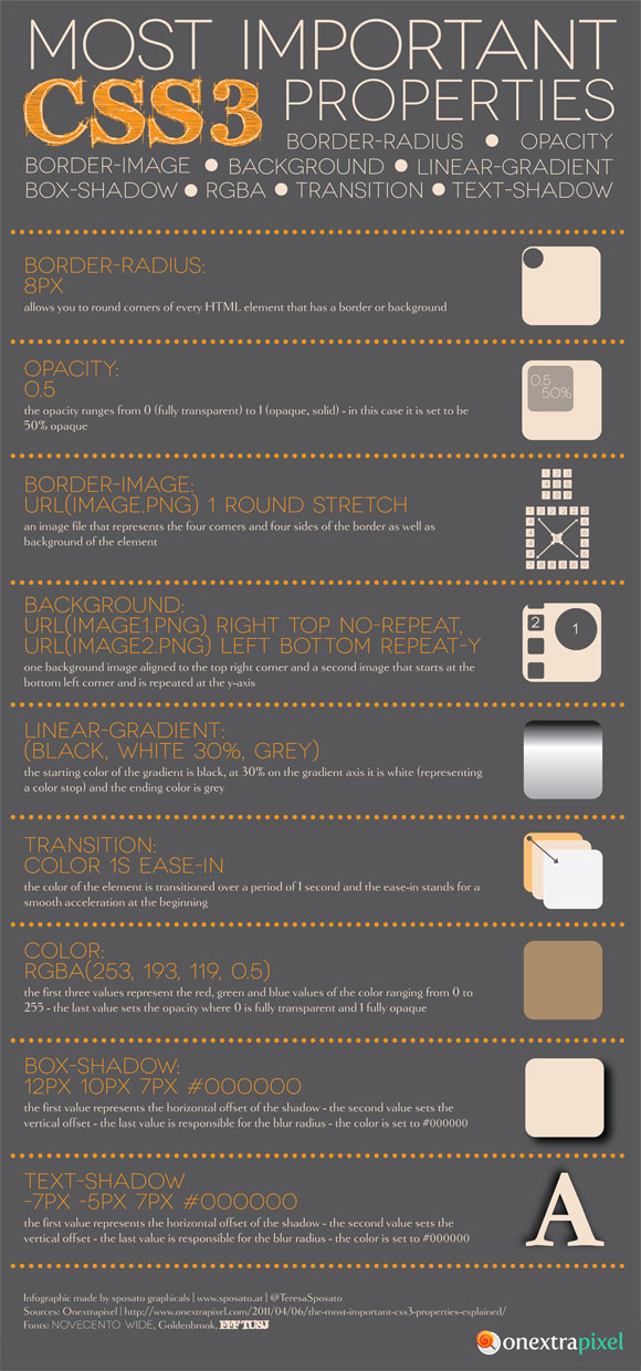 Infographic: Quick Look into CSS3 Properties