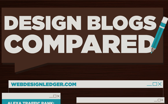 Infographic: Top Design Blogs