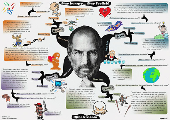 Steve Job Quotes Living an Inspired Life