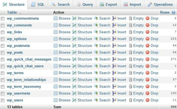 WordPress Database Tables