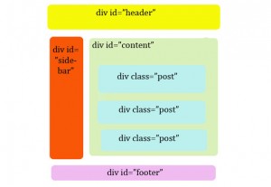 40 Useful HTML5 Tutorials, Techniques and Examples