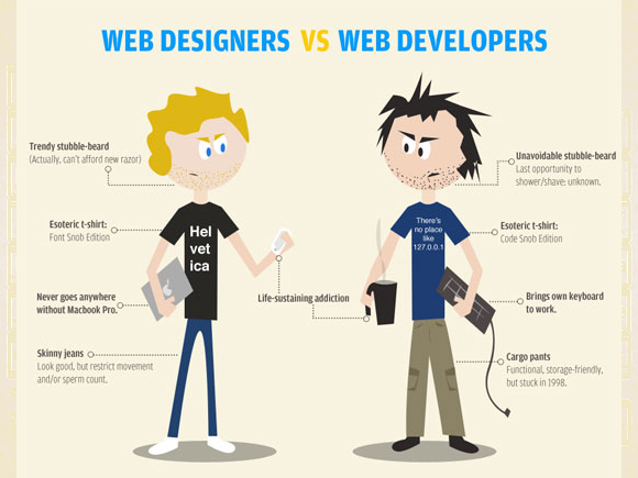 Web Designers vs Web Developers Infographic