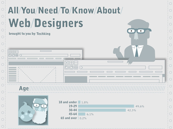 All You Need to Know About Web Designers