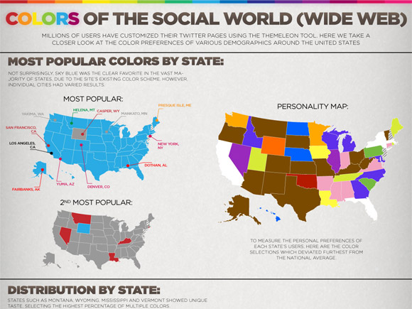 Colors of the Social World Wide Web