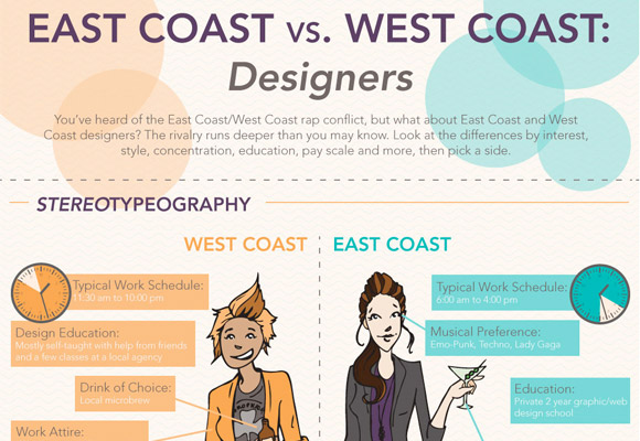 East Coast vs West Coast Designers