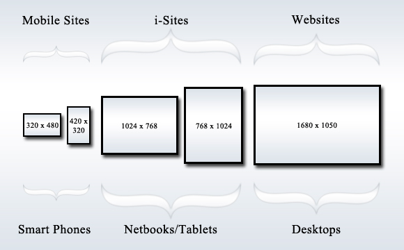 Resources for Responsive Web Design