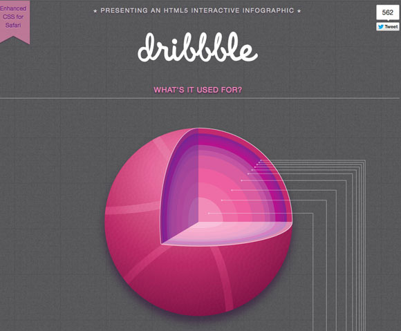 HTML5 Interactive Infographic featuring Dribbble