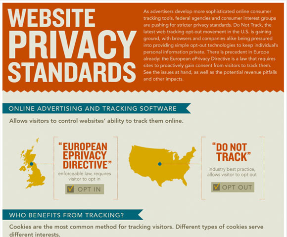 Infographic: Website Privacy Standards