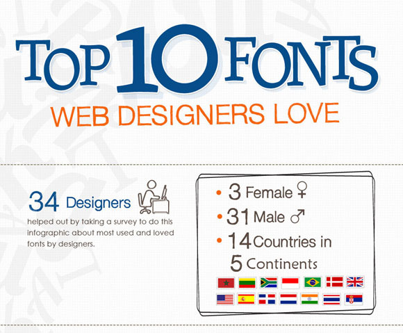 Top 10 Fonts Web Designers Love