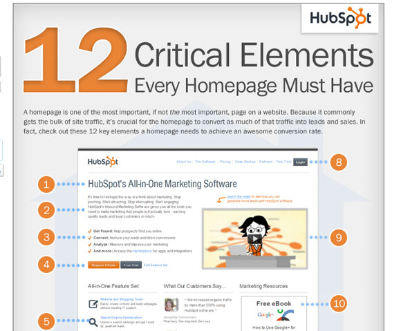 12 Critical Elements Every Homepage Must Have