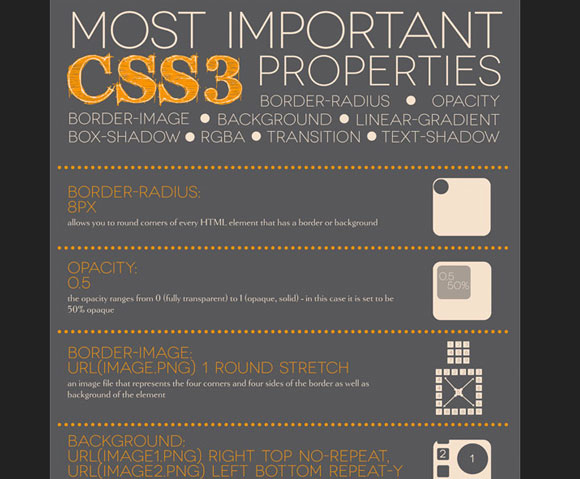 Most Important CSS3 Properties