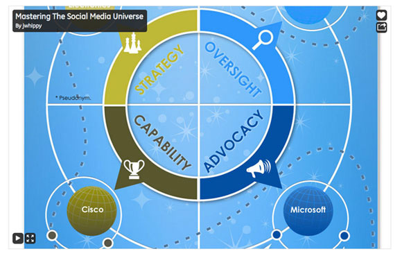 Mastering the Social Media Universe